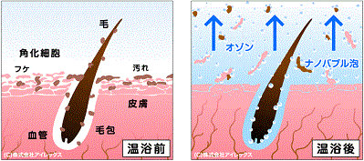 ナノバブルオゾンとは?